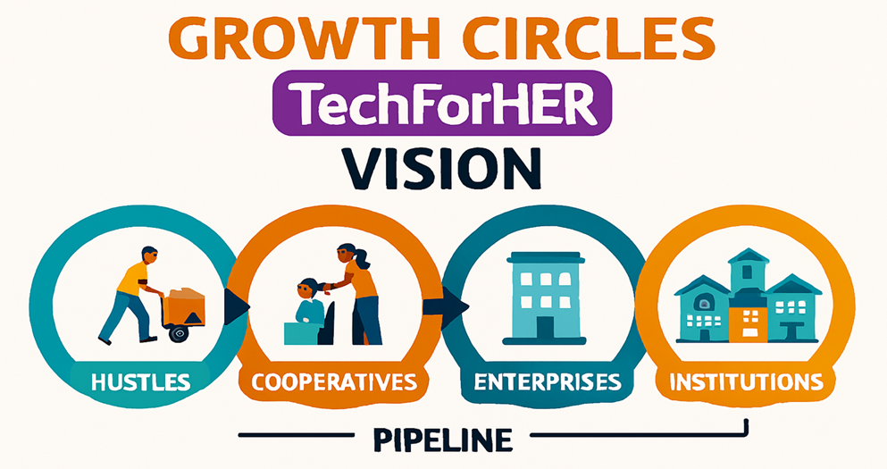 Growth Circles Pipeline